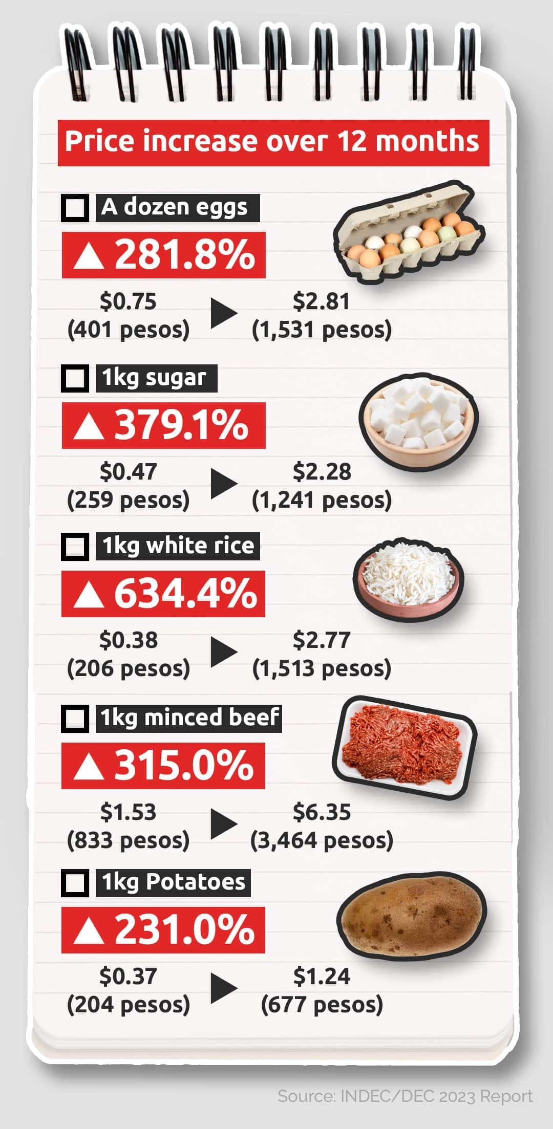Salarios le ganan a la inflación, pero el bolsillo todavía no se suelta: el ahorro en dólares frena al consumo
